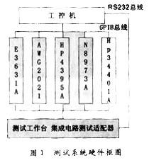 虛擬儀器與集成電路設(shè)計(jì) 驅(qū)動(dòng)汽車檢測技術(shù)的融合與創(chuàng)新
