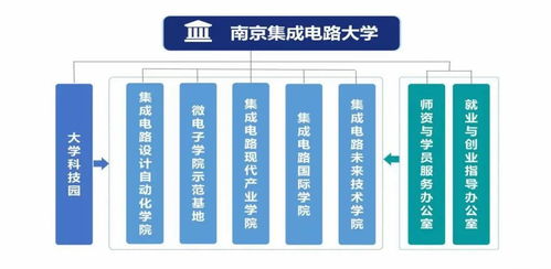 南京集成電路大學(xué) 全國首個(gè)芯片大學(xué)的創(chuàng)新使命與集成電路設(shè)計(jì)教育新篇章