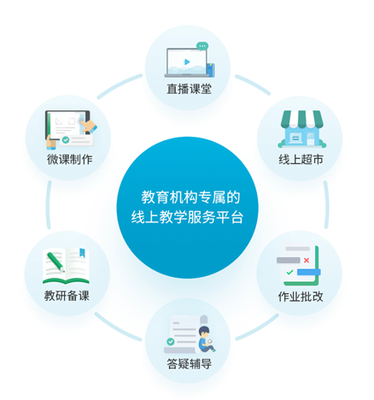 從在線課程軟件訴求看未來教育模式的資源導(dǎo)向與軟件開發(fā)趨勢
